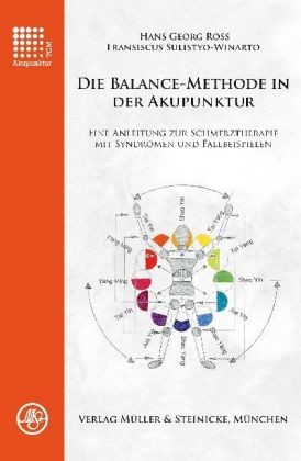 Die Balance-Methode in der Akupunktur