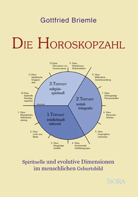 Die Horoskopzahl