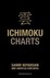 Ichimoku-Charts