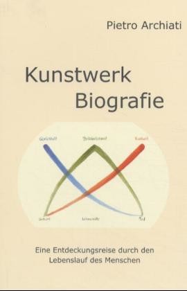 Kunstwerk Biografie