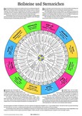 Tafel - Heilsteine und Sternzeichen